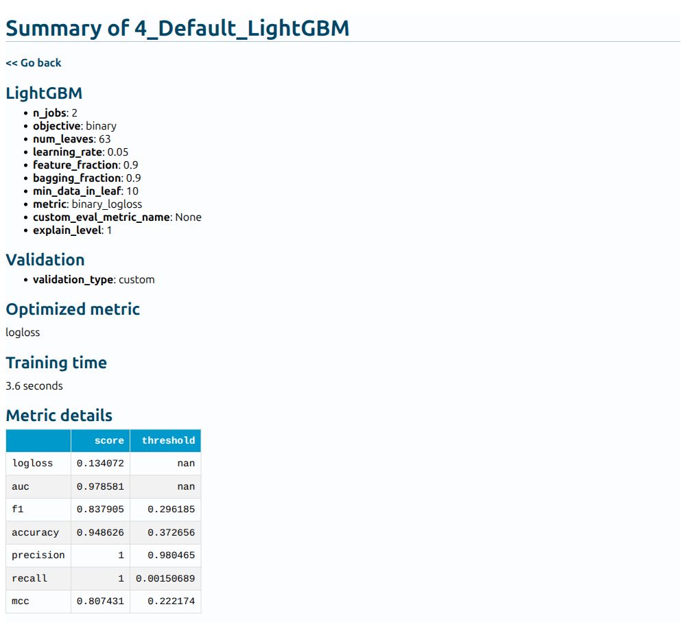 Recorded individual model report for customer churn.