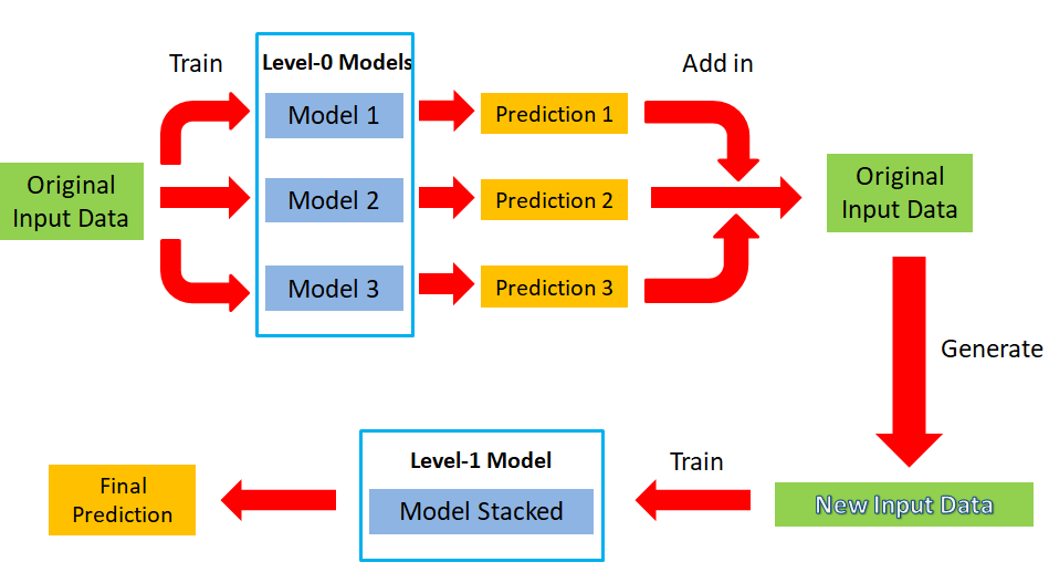 Stacking Ensemble AutoML mljarsupervised